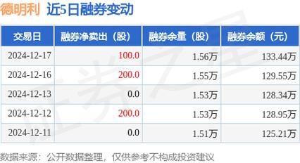 德明利股东户数增加50户，户均持股22.94万元