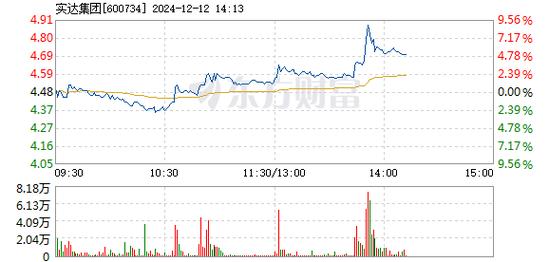 朗威股份12月26日盘中涨幅达5%