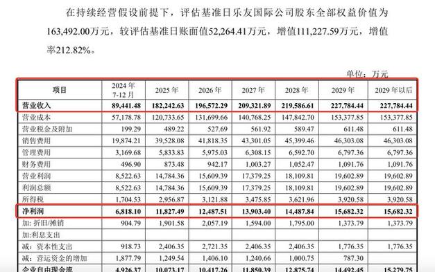 孩子王：2024年净利预增至少五成