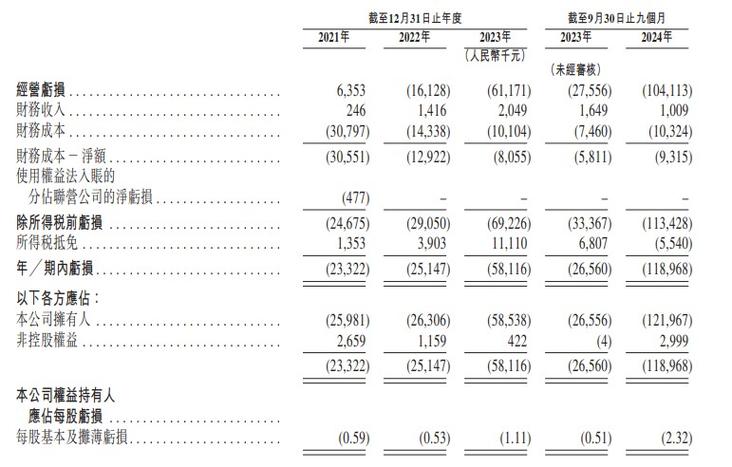 挚达科技二度递表港交所 保荐人关联方出售所持股份