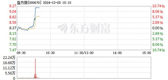 12月20日超导概念板块涨幅达2%