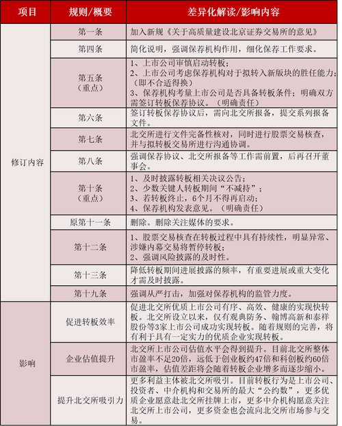 北交所建立上市公司信披评价体系 引导上市公司提高信披质量