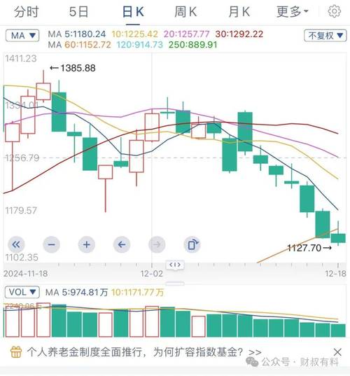 南方大豆：利多提振不足 年前行情或僵持阴跌