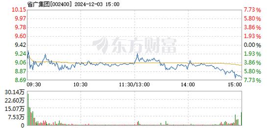 浙江东日12月25日盘中跌幅达5%