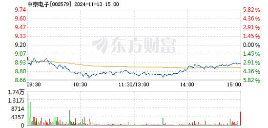 天成自控12月25日盘中跌幅达5%