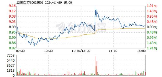 奥美医疗12月26日快速上涨