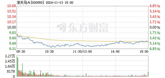 龙泉股份12月25日盘中跌幅达5%