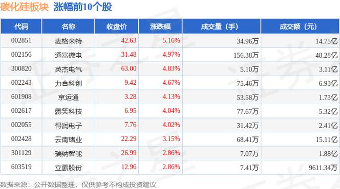 麦格米特12月26日快速上涨