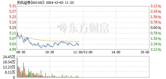 顺网科技12月27日盘中涨幅达5%