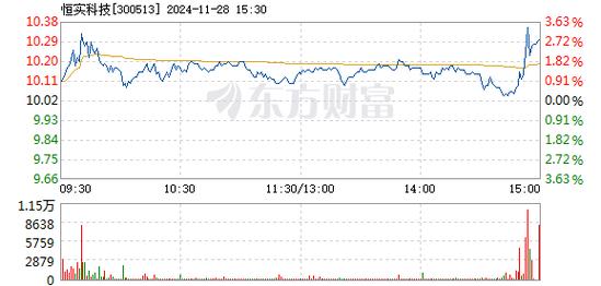 长盛轴承12月27日快速反弹