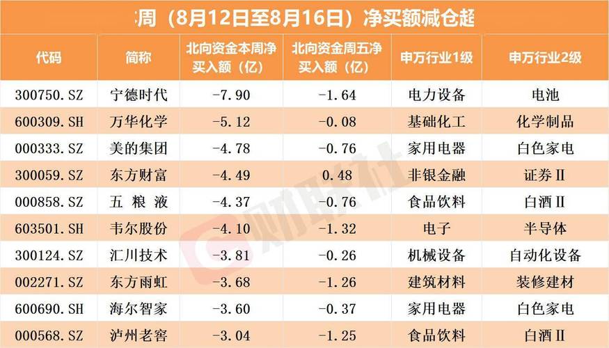 148.52亿资金本周流出机械设备股