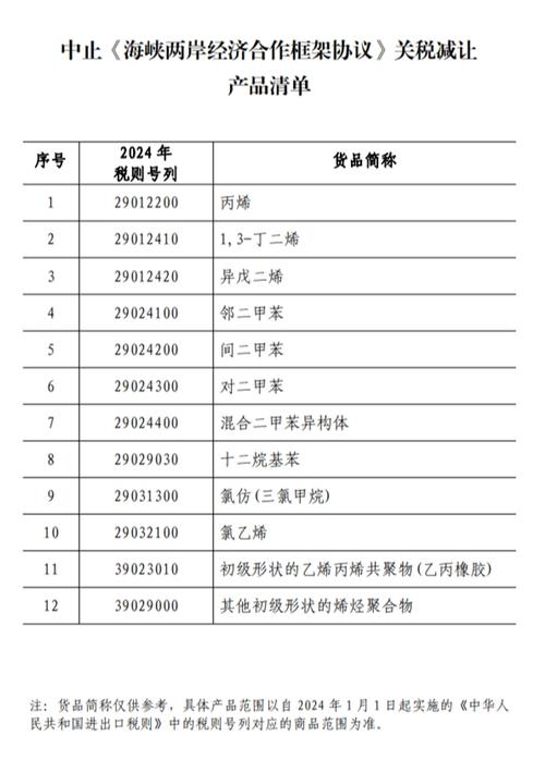 2025年1月1日起，我国调整部分商品关税税率税目