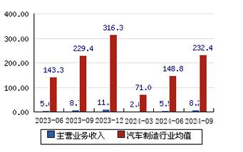 贝瑞基因：控股股东所持4.7%公司股份将被司法拍卖