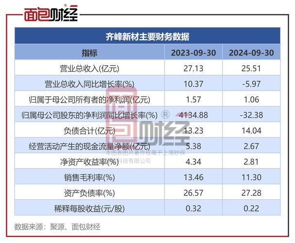 齐峰新材：公司目前生产经营正常