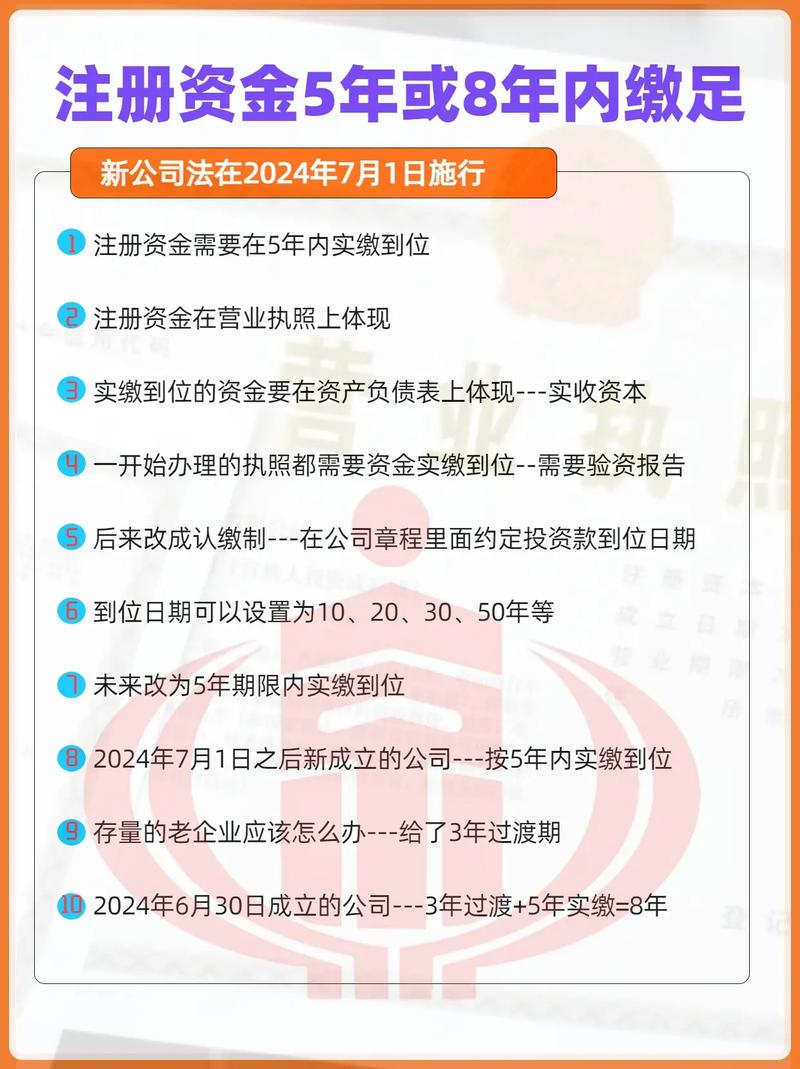 证监会完善新《公司法》配套制度规则 明确过渡期安排