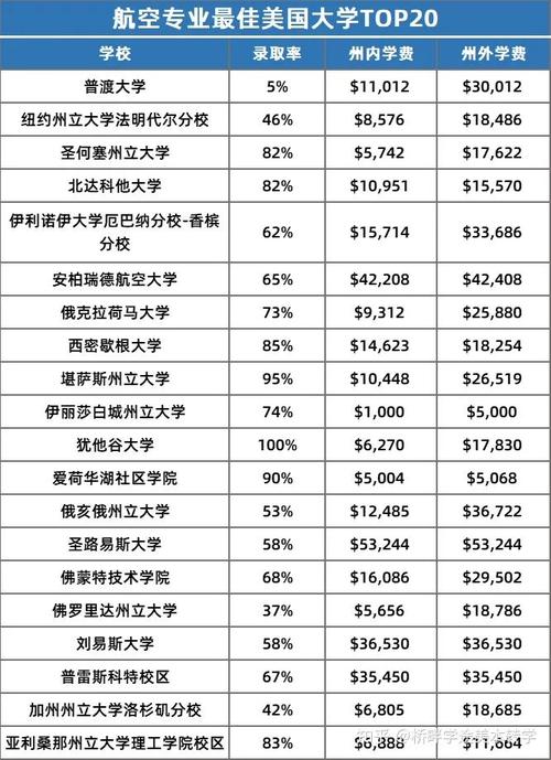 一年猛涨60%！美国航空股创十年来最佳表现