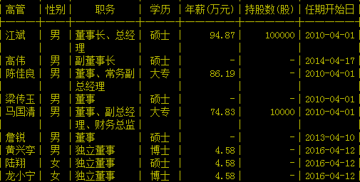 金达威证券事务代表王庆祝辞职_1