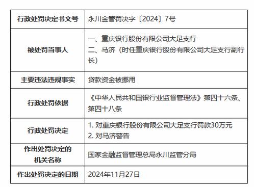 中信银行重庆分行贷款“三查”严重不尽职被罚款50万元