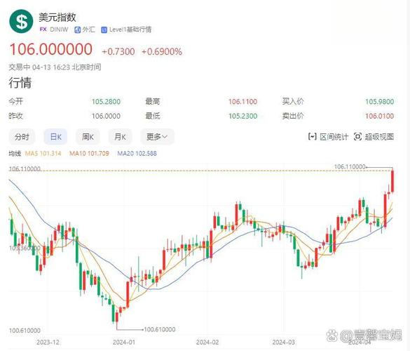 美国三大股指全线下跌！黄金、白银本周回落，油价走高