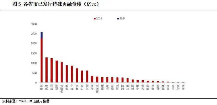 多地披露2025年一季度地方债发行计划_1