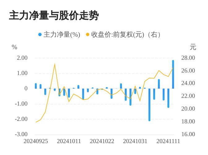 雷尔伟12月25日加速下跌