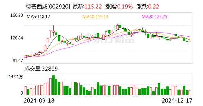 注意！大恒科技将于2025年1月10日召开股东大会