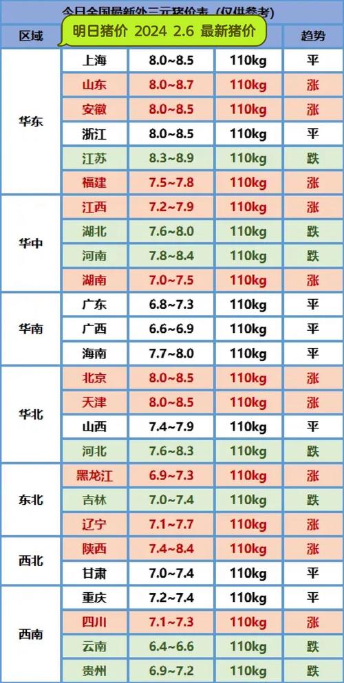 明日，2024年12月28日，星期六，全国猪价！