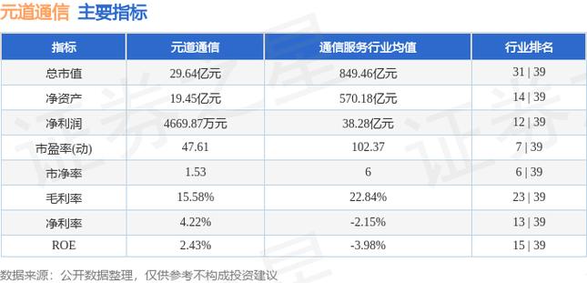 元道通信控股股东李晋质押203万股