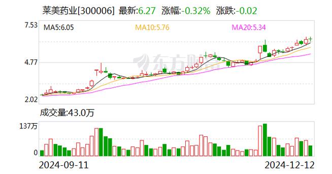 莱美药业控股权转让按下暂停键 中恒集团将继续接触推进