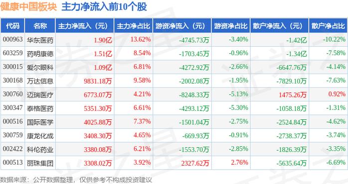 高平电子盘中异动 股价大涨5.03%报1.46美元