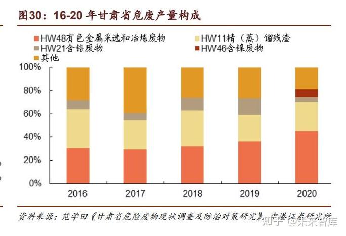 高能环境：公司固废危废资源化产品中包含锑及其化合物产品