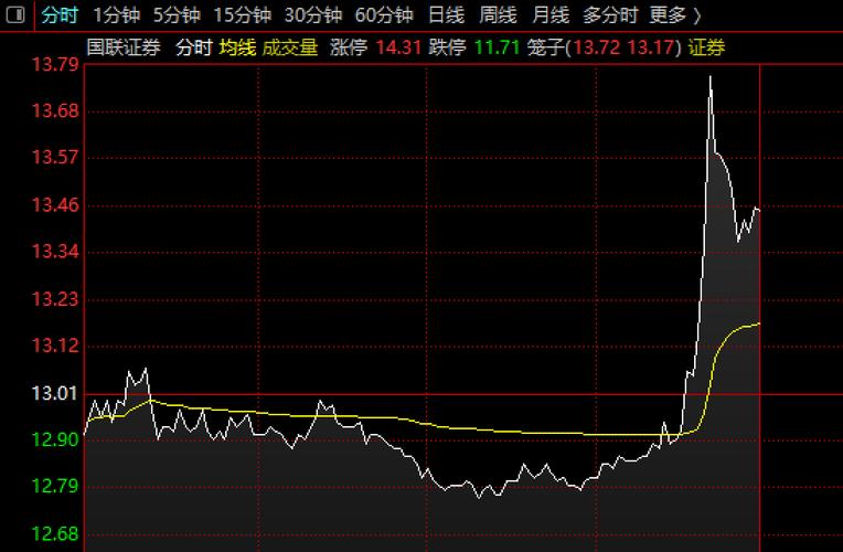 纳伯斯实业盘中异动 股价大涨5.04%