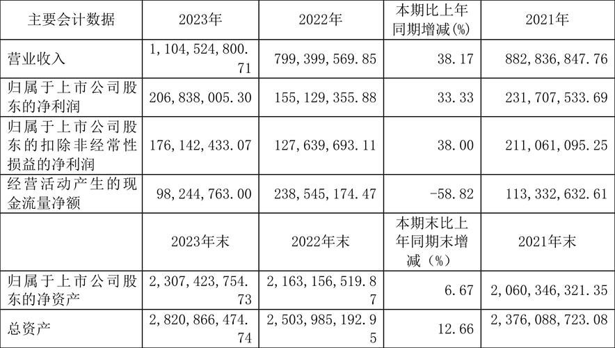 英思特拟每10股派2.8元现金股利 分配总额3246万元