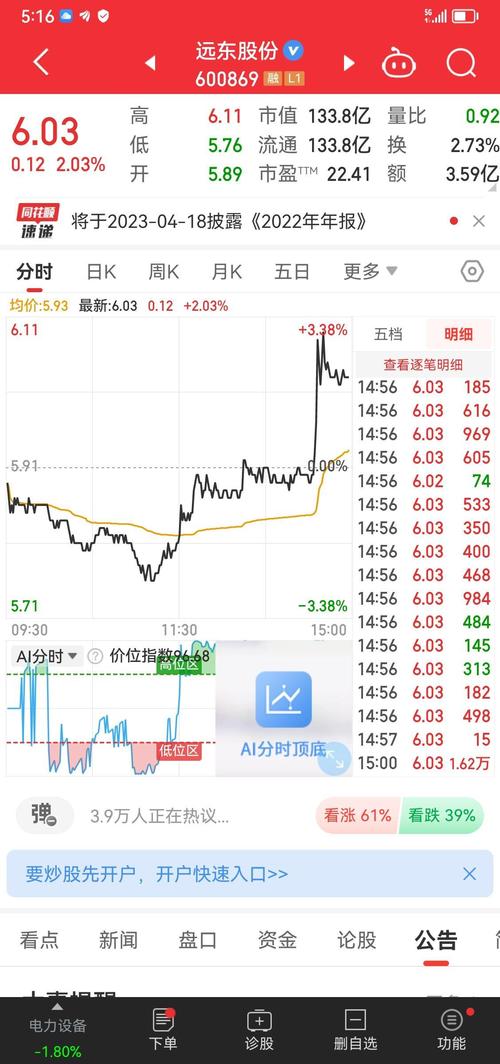 远东股份12月31日盘中跌幅达5%