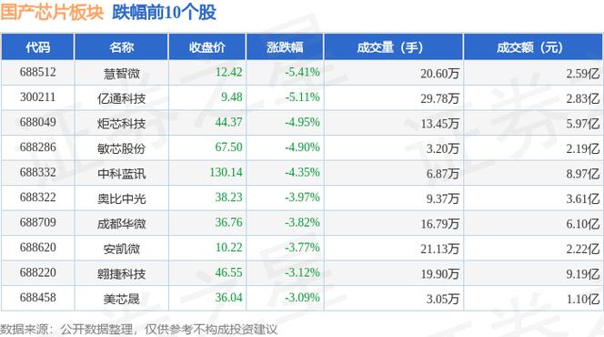 35.29亿元主力资金本周撤离房地产板块