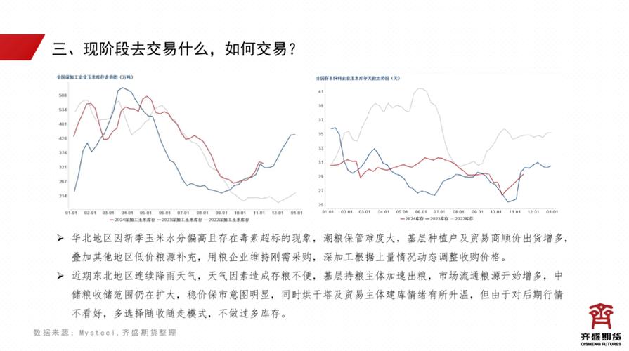 长安期货刘琳：阶段供需宽松，玉米或延续震荡