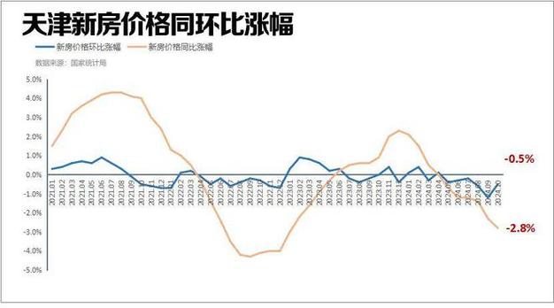 香港楼价连升两个月 料明年首季现“小阳春”