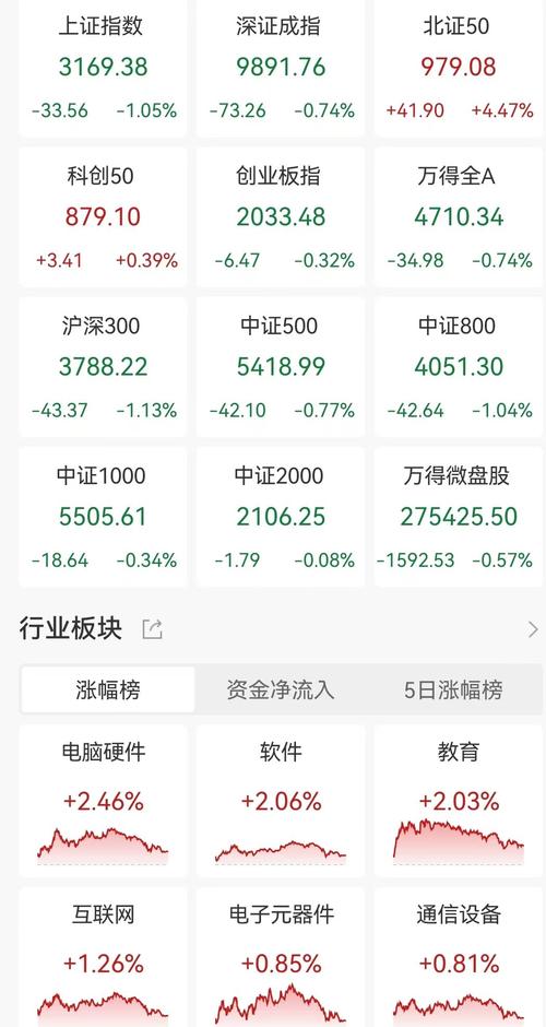 12月23日参股券商板块跌幅达3%