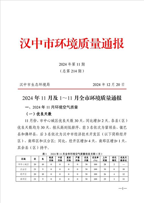 按月监督！湖北通报11月份水、大气环境质量和“亮牌”情况