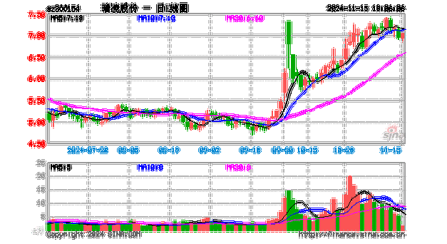 瑞凌股份12月30日快速上涨