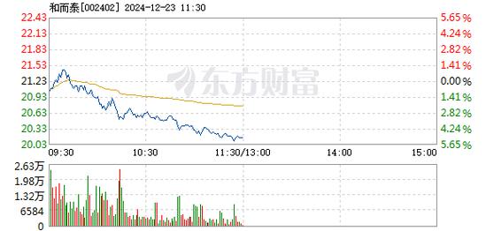 益佰制药12月30日盘中跌幅达5%