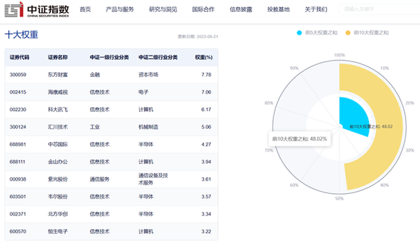 12月31日数字经济板块跌幅达2%