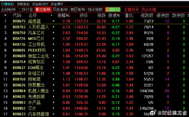 「午盘」沪指半日跌0.59%报3387.15点，创指跌1.56%：4024股下挫_1