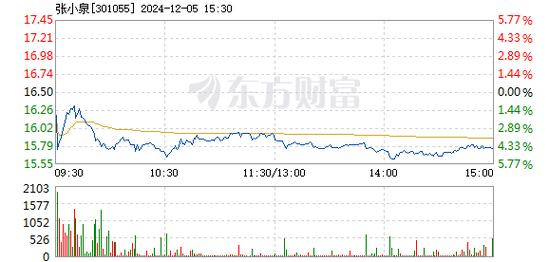 交大思诺12月31日盘中跌幅达5%