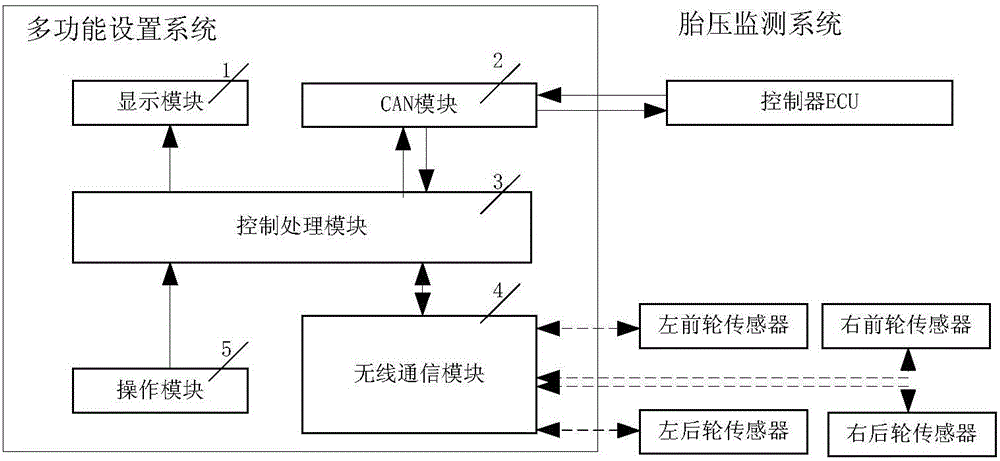 美浦森取得一种分离栅MOSFET的沟槽深度的监测装置及方法专利