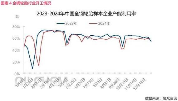 全球轮胎产业东移，亚洲成关键战场！