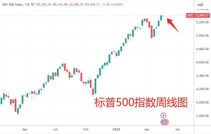 纳斯达克100指数、标普500指数期货延续跌势，跌幅均超过1%