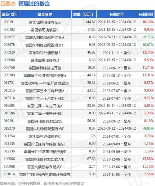 广发中债0-2年政金债指数增聘新基金经理古渥