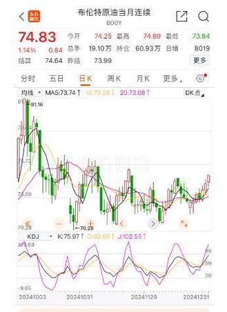 12月27日一揽子原油平均价格变化率为0.97%