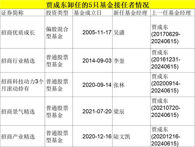 大成行业先锋混合增聘于威业为新基金经理